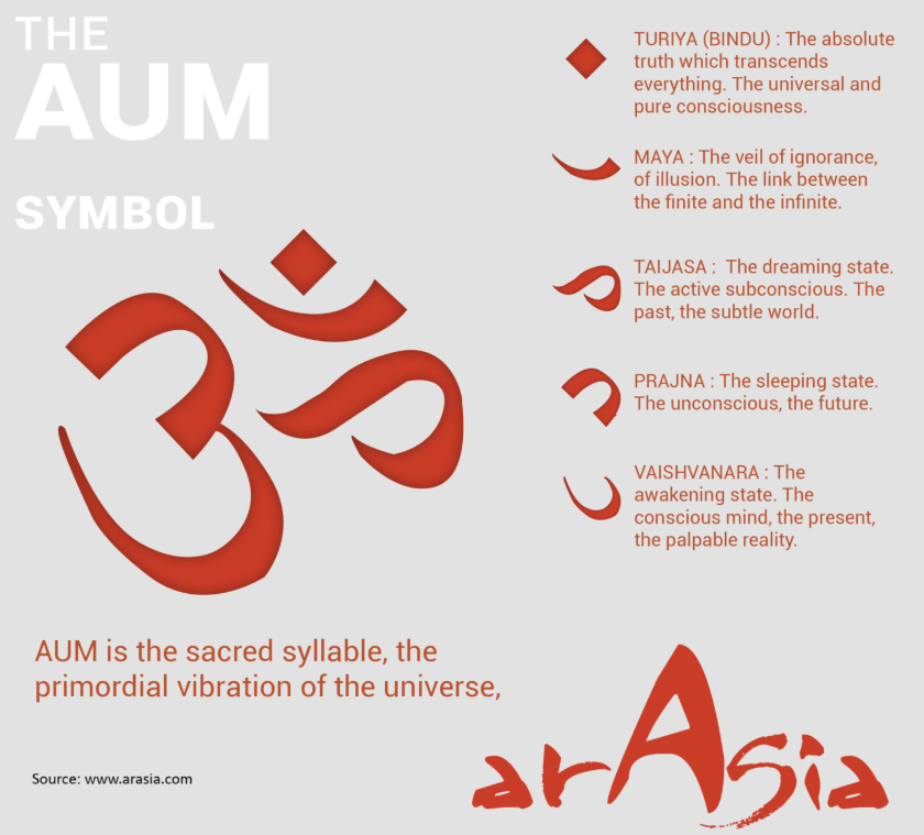 Aum Big Bindi Card - Code: VC01